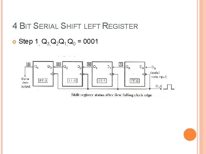 4 BIT SERIAL SHIFT LEFT REGISTER Step 1, Q 3, Q 2 Q 1,