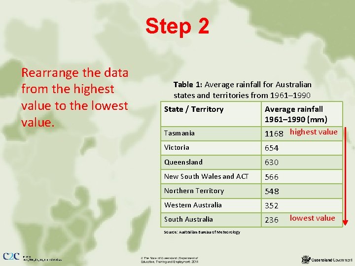 Step 2 Rearrange the data from the highest value to the lowest value. Table