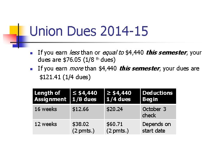 Union Dues 2014 -15 n n If you earn less than or equal to