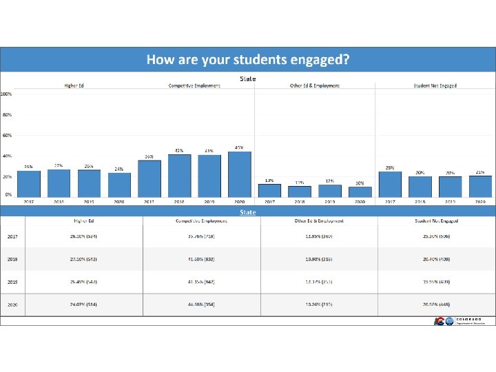 How are your students engaged? 