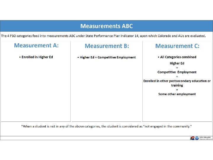 Measurement ABC 