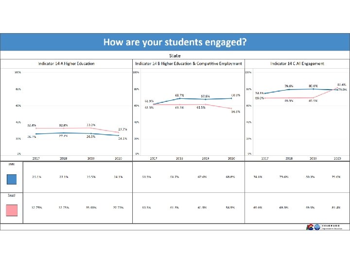 How are your students engaged? Ind 14 