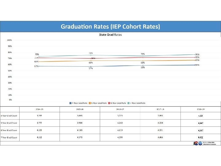 Graduation Rates 