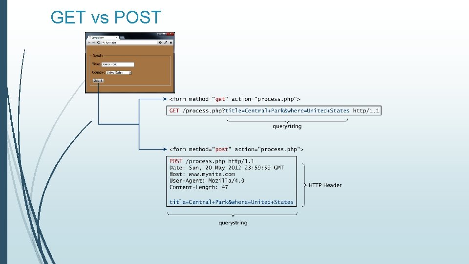 Introducing Forms HTML Forms Richer way to interact
