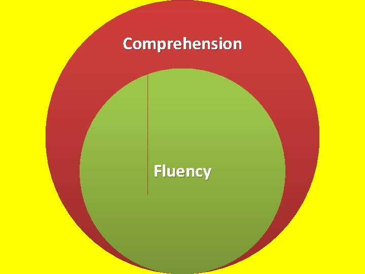 Comprehension Fluency 