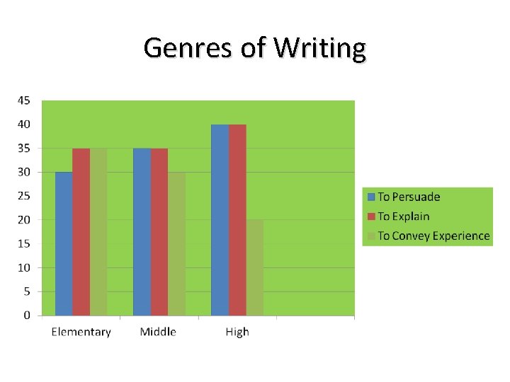 Genres of Writing 
