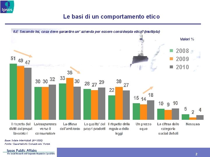 Le basi di un comportamento etico 8. E Secondo lei, cosa deve garantire un’