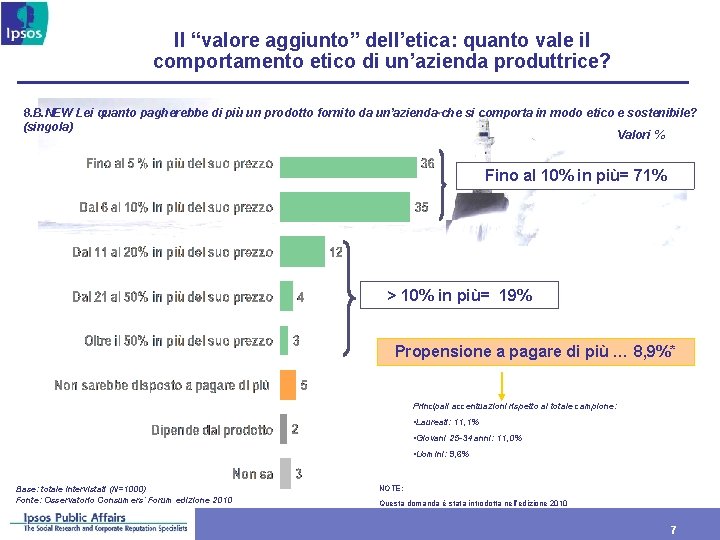 Il “valore aggiunto” dell’etica: quanto vale il comportamento etico di un’azienda produttrice? 8. B.