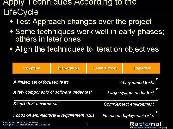 Apply Techniques According to the Life. Cycle w Test Approach changes over the project