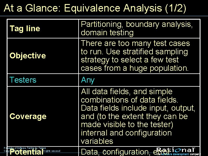 At a Glance: Equivalence Analysis (1/2) Tag line Objective Testers Coverage Principles of Software