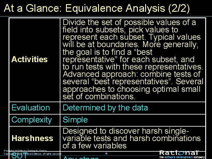 At a Glance: Equivalence Analysis (2/2) Activities Evaluation Complexity Harshness Principles of Software Testing