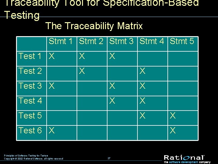 Traceability Tool for Specification-Based Testing The Traceability Matrix Stmt 1 Stmt 2 Stmt 3