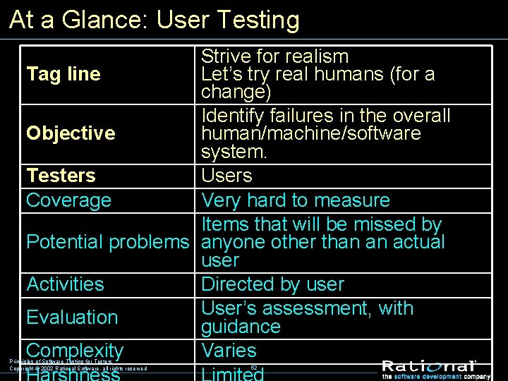 At a Glance: User Testing Strive for realism Tag line Let’s try real humans