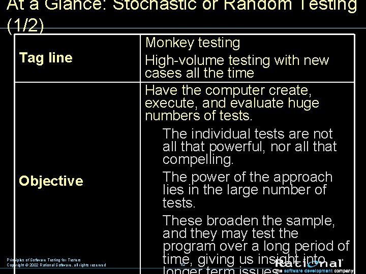At a Glance: Stochastic or Random Testing (1/2) Tag line Objective Principles of Software