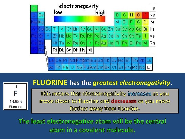 FLUORINE has the greatest electronegativity. This means that electronegativity increases as you move closer