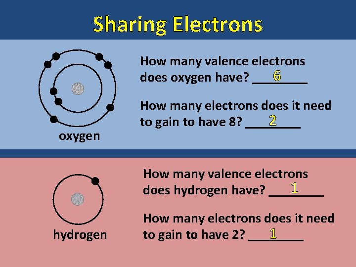 Sharing Electrons How many valence electrons 6 does oxygen have? ____ oxygen How many