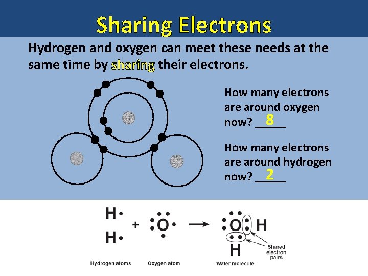 Sharing Electrons Hydrogen and oxygen can meet these needs at the same time by