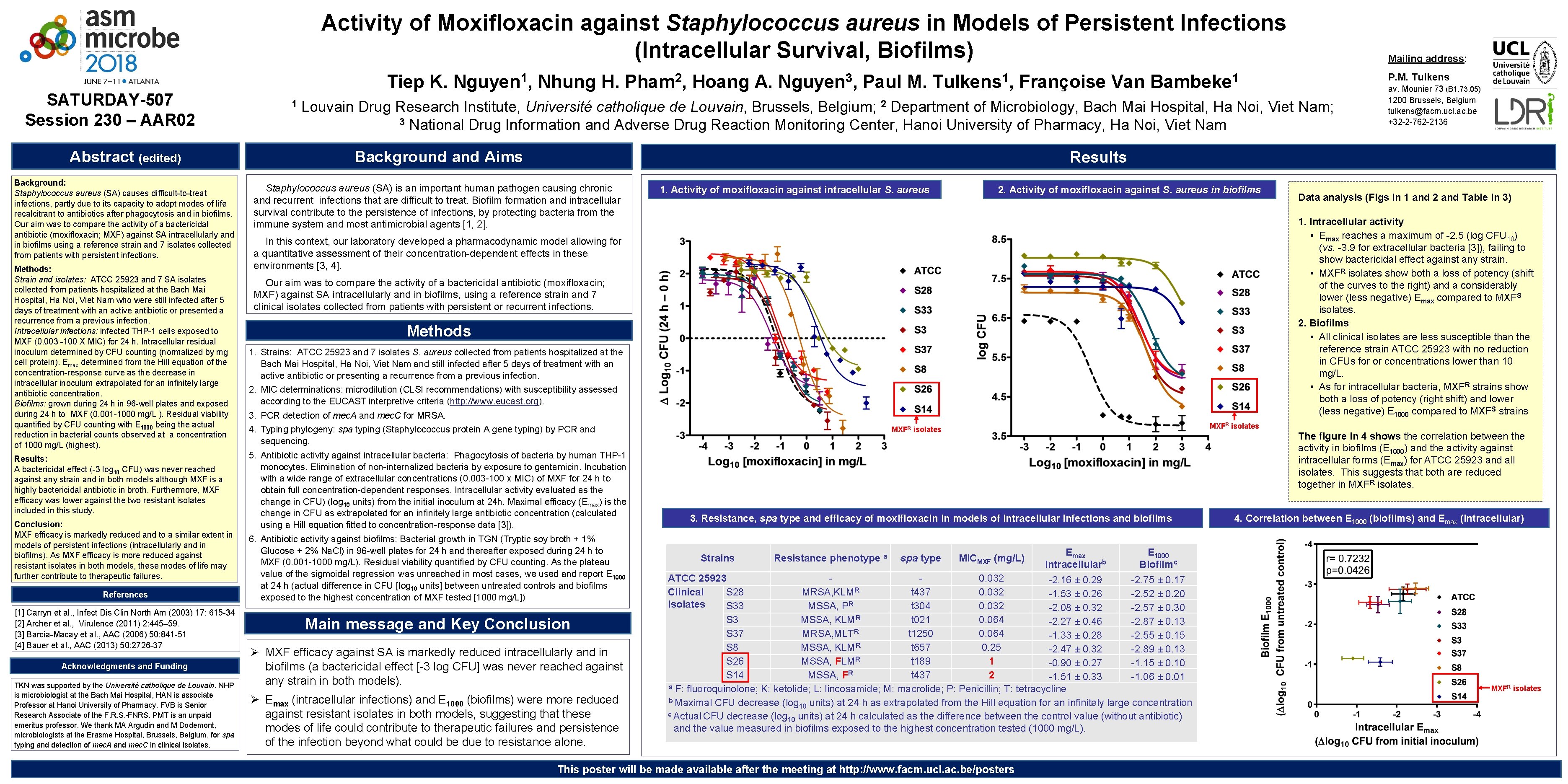 Activity of Moxifloxacin against Staphylococcus aureus in Models of Persistent Infections (Intracellular Survival, Biofilms)