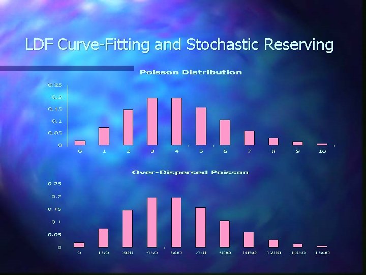 LDF Curve-Fitting and Stochastic Reserving LDF Curve-Fitting and Stochastic Reserving