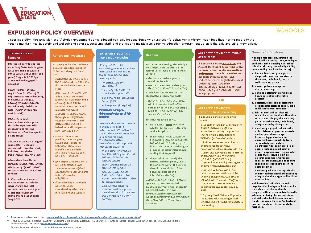 EXPULSION POLICY OVERVIEW Under legislation, the expulsion of a Victorian government school student can