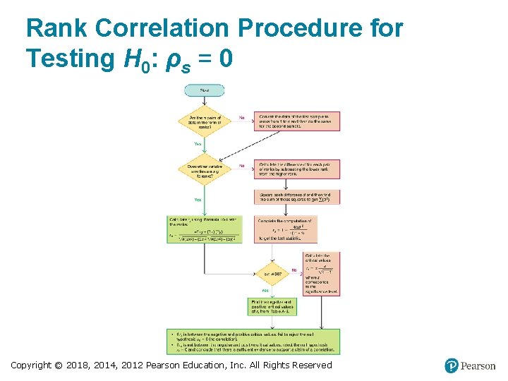 Rank Correlation Procedure for Testing H 0: ρs = 0 Copyright © 2018, 2014,