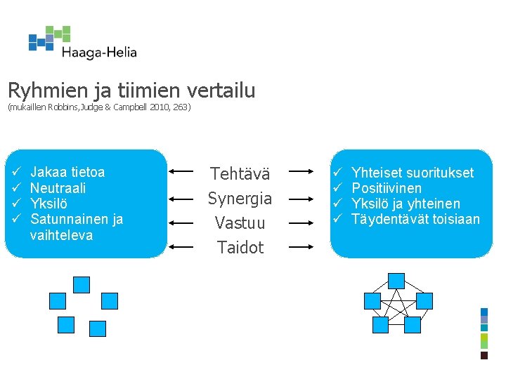 Ryhmien ja tiimien vertailu (mukaillen Robbins, Judge & Campbell 2010, 263) ü ü Jakaa