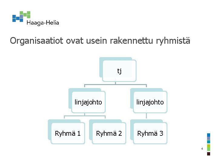 Organisaatiot ovat usein rakennettu ryhmistä tj linjajohto Ryhmä 1 Ryhmä 2 linjajohto Ryhmä 3