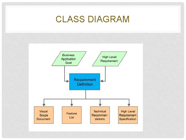CLASS DIAGRAM CLASS DIAGRAM
