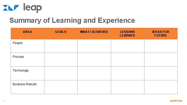 Summary of Learning and Experience AREA People Process Technology Business Results 3 GOALS WHAT Summary of Learning and Experience AREA People Process Technology Business Results 3 GOALS WHAT