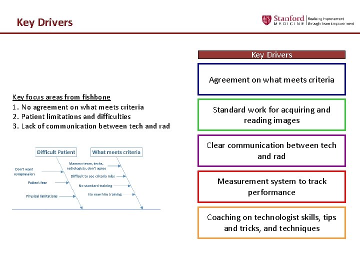 Key Drivers Agreement on what meets criteria Key focus areas from fishbone 1. No