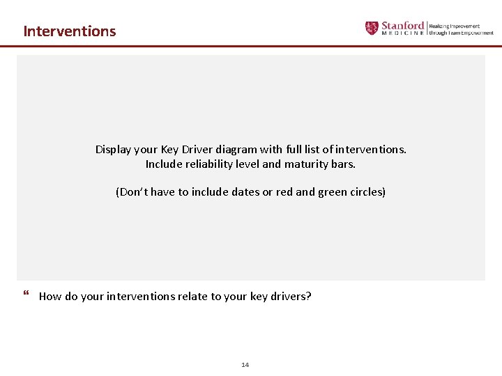 Interventions Display your Key Driver diagram with full list of interventions. Include reliability level