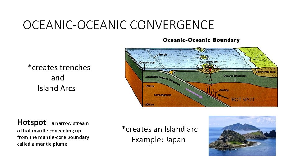 OCEANIC-OCEANIC CONVERGENCE *creates trenches and Island Arcs HOT SPOT Hotspot = a narrow stream