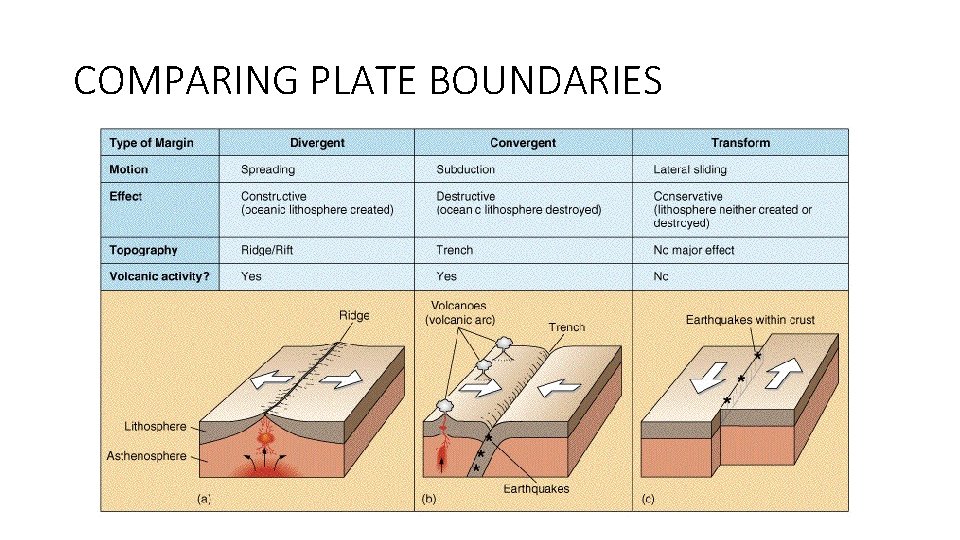COMPARING PLATE BOUNDARIES COMPARING PLATE BOUNDARIES