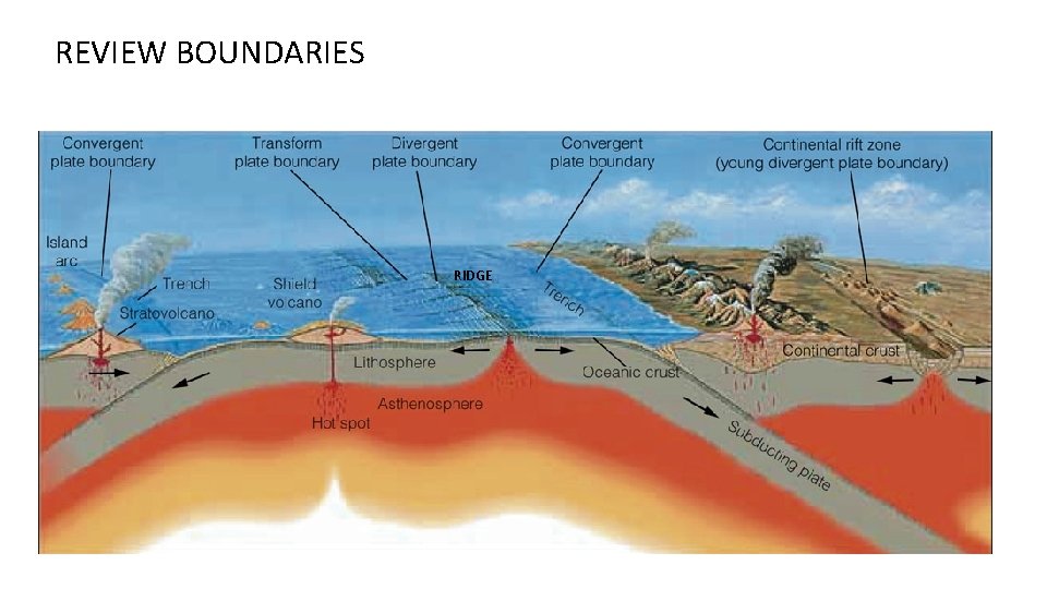 REVIEW BOUNDARIES RIDGE 