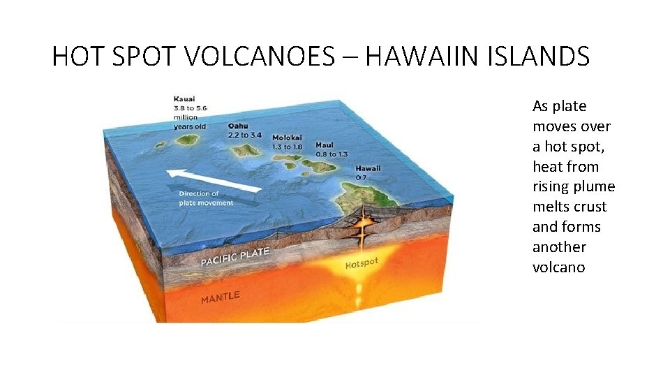 HOT SPOT VOLCANOES – HAWAIIN ISLANDS As plate moves over a hot spot, heat