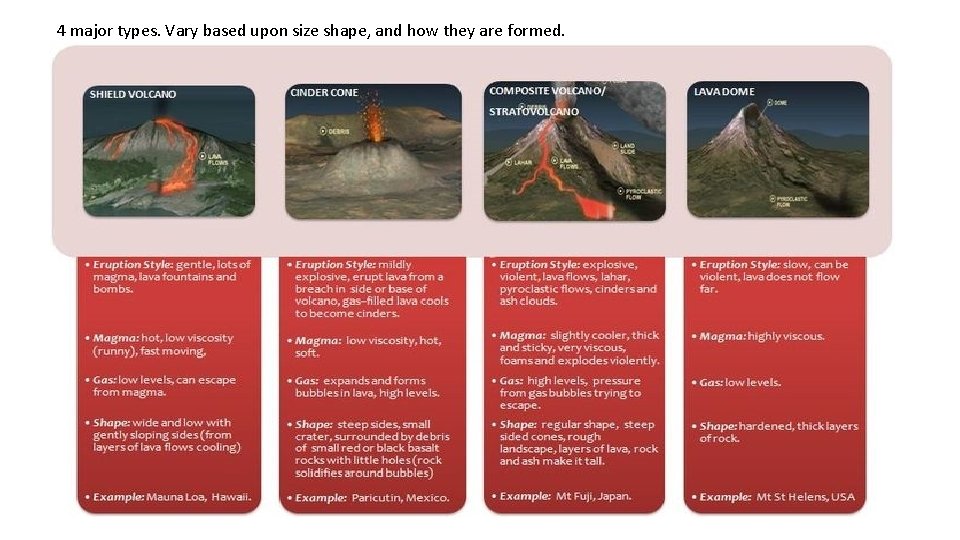 4 major types. Vary based upon size shape, and how they are formed. 