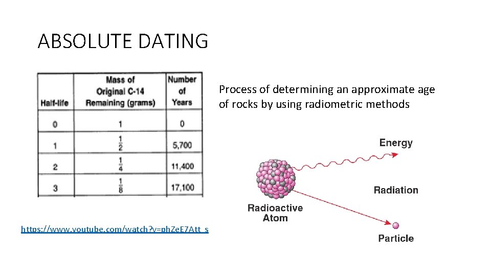 ABSOLUTE DATING Process of determining an approximate age of rocks by using radiometric methods ABSOLUTE DATING Process of determining an approximate age of rocks by using radiometric methods