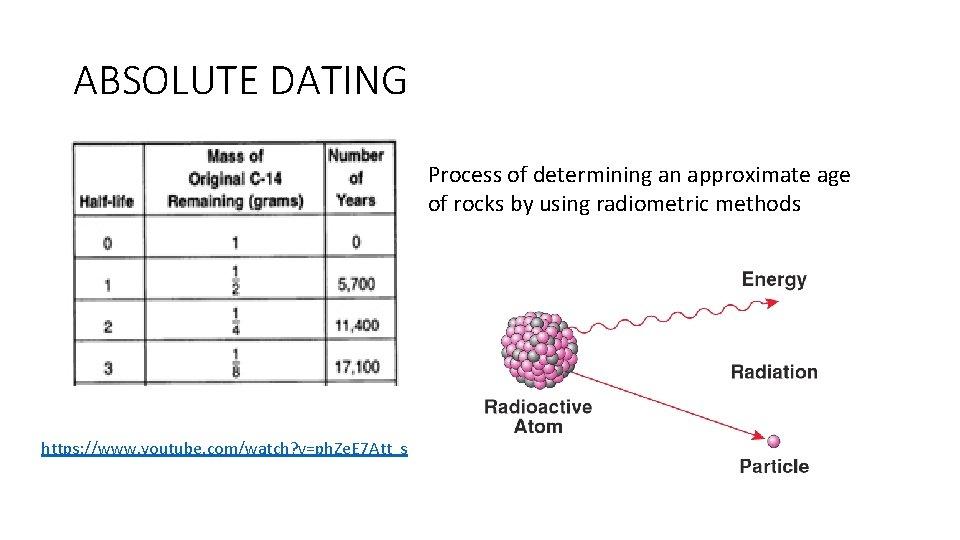 ABSOLUTE DATING Process of determining an approximate age of rocks by using radiometric methods