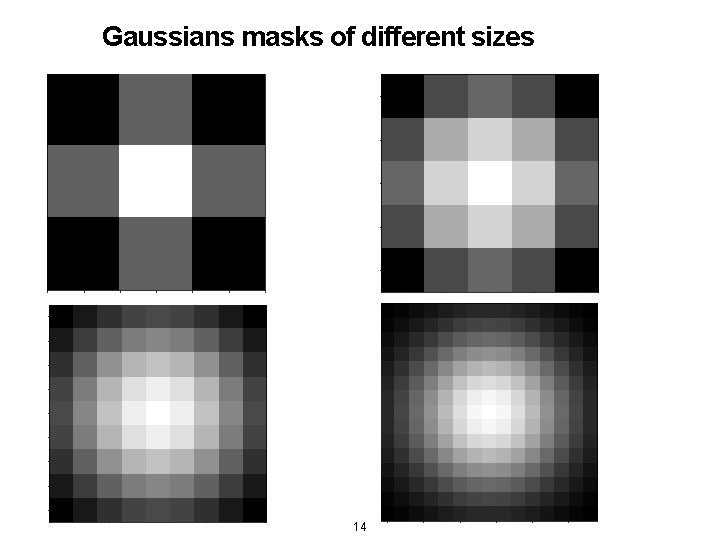 Gaussians masks of different sizes 14 