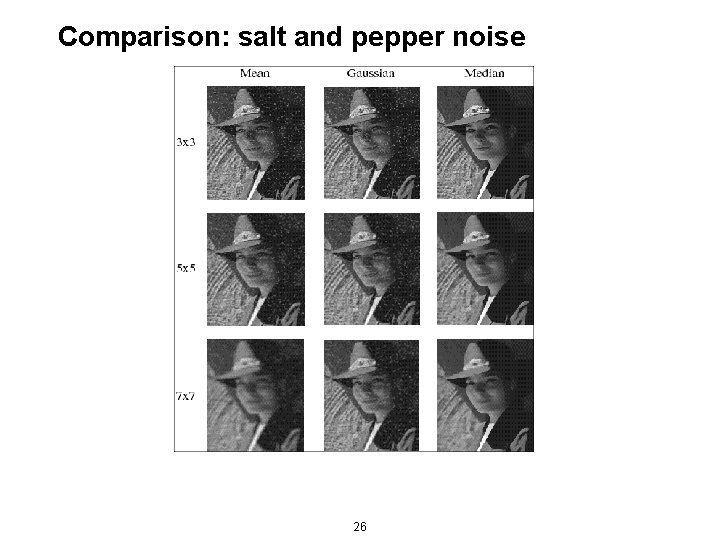 Comparison: salt and pepper noise 26 