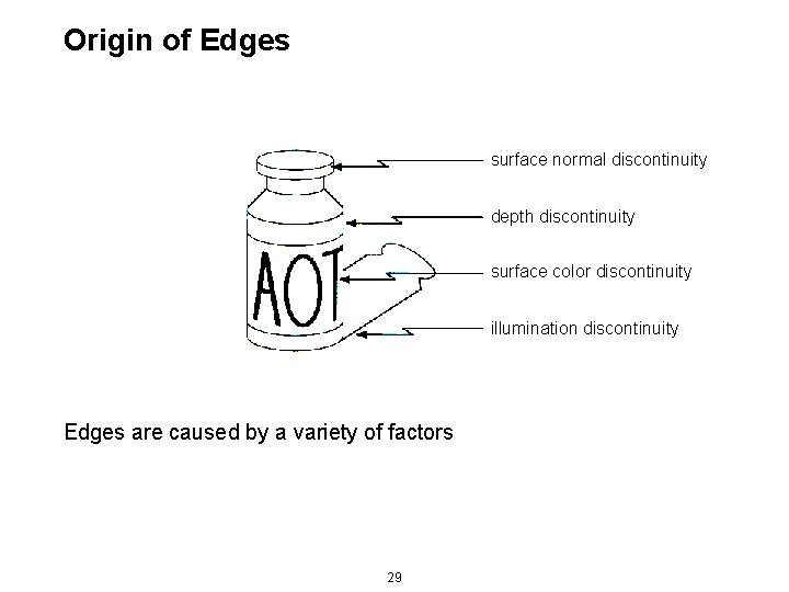 Origin of Edges surface normal discontinuity depth discontinuity surface color discontinuity illumination discontinuity Edges