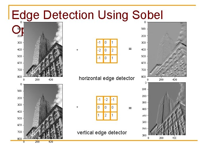 Edge Detection Using Sobel Operator * -1 0 1 -2 0 2 -1 0
