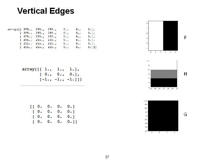 Vertical Edges F H G 37 