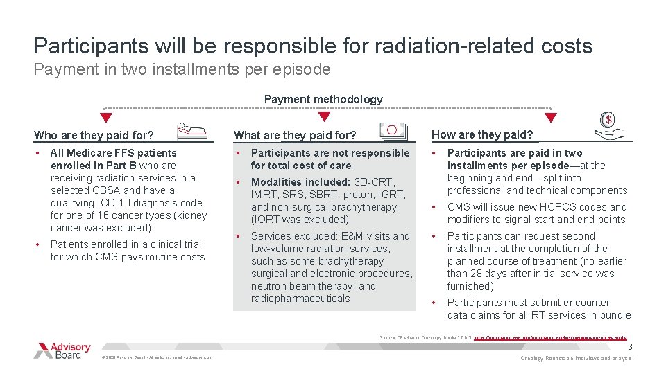 Participants will be responsible for radiation-related costs Payment in two installments per episode Payment