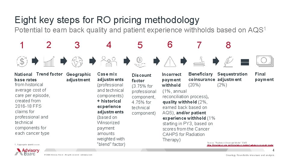 Eight key steps for RO pricing methodology Potential to earn back quality and patient