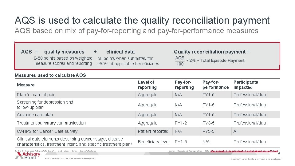 AQS is used to calculate the quality reconciliation payment AQS based on mix of