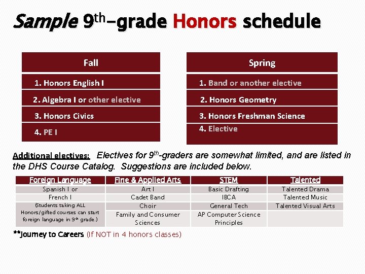 Sample 9 th-grade Honors schedule Fall Spring 1. Honors English I 1. Band or