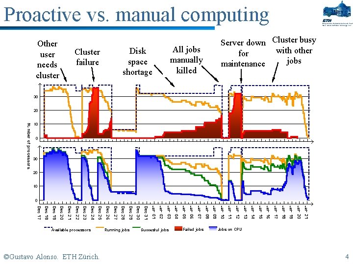 Proactive Computer Proactive computing Adaptability autonomic behavior dependability ...