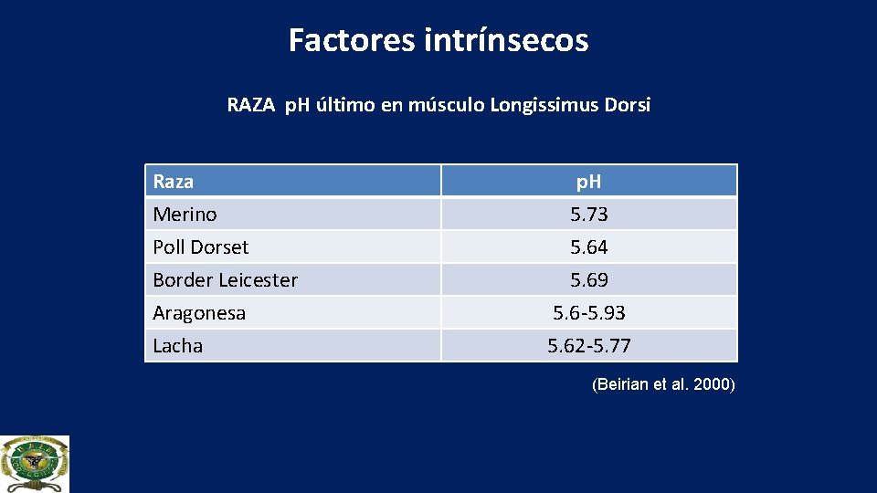 Factores intrínsecos RAZA p. H último en músculo Longissimus Dorsi Raza Merino Poll Dorset