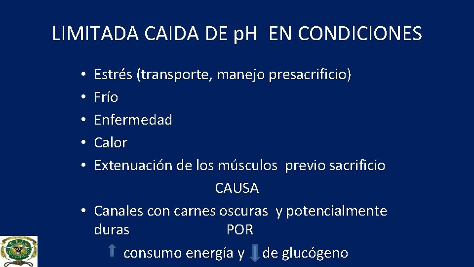 LIMITADA CAIDA DE p. H EN CONDICIONES Estrés (transporte, manejo presacrificio) Frío Enfermedad Calor